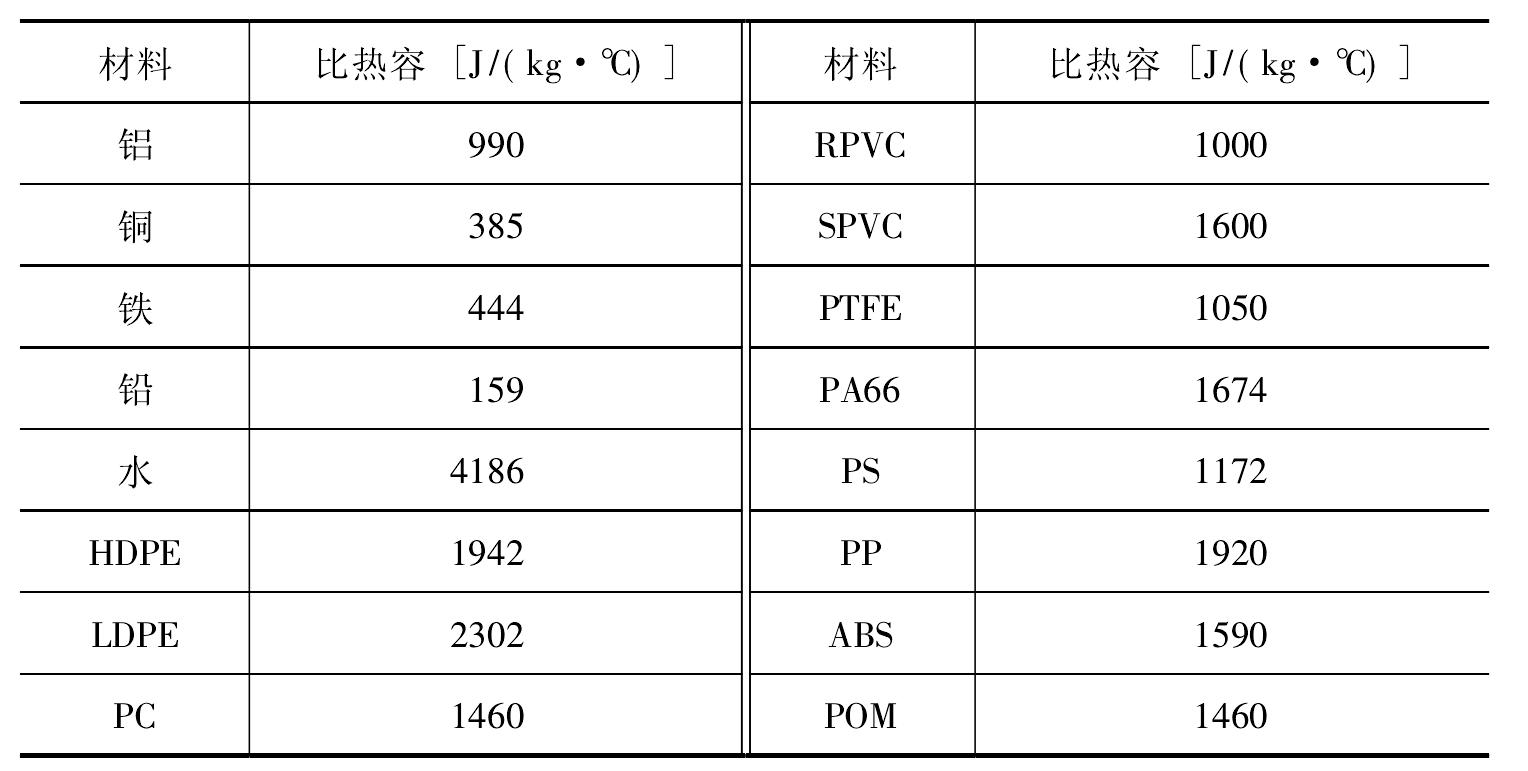 一、塑料材料的熱物理特性