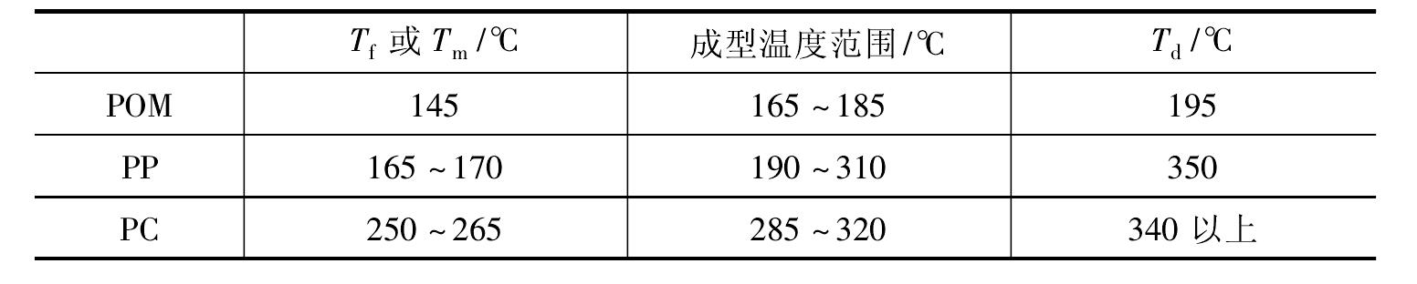 三、料筒的清洗