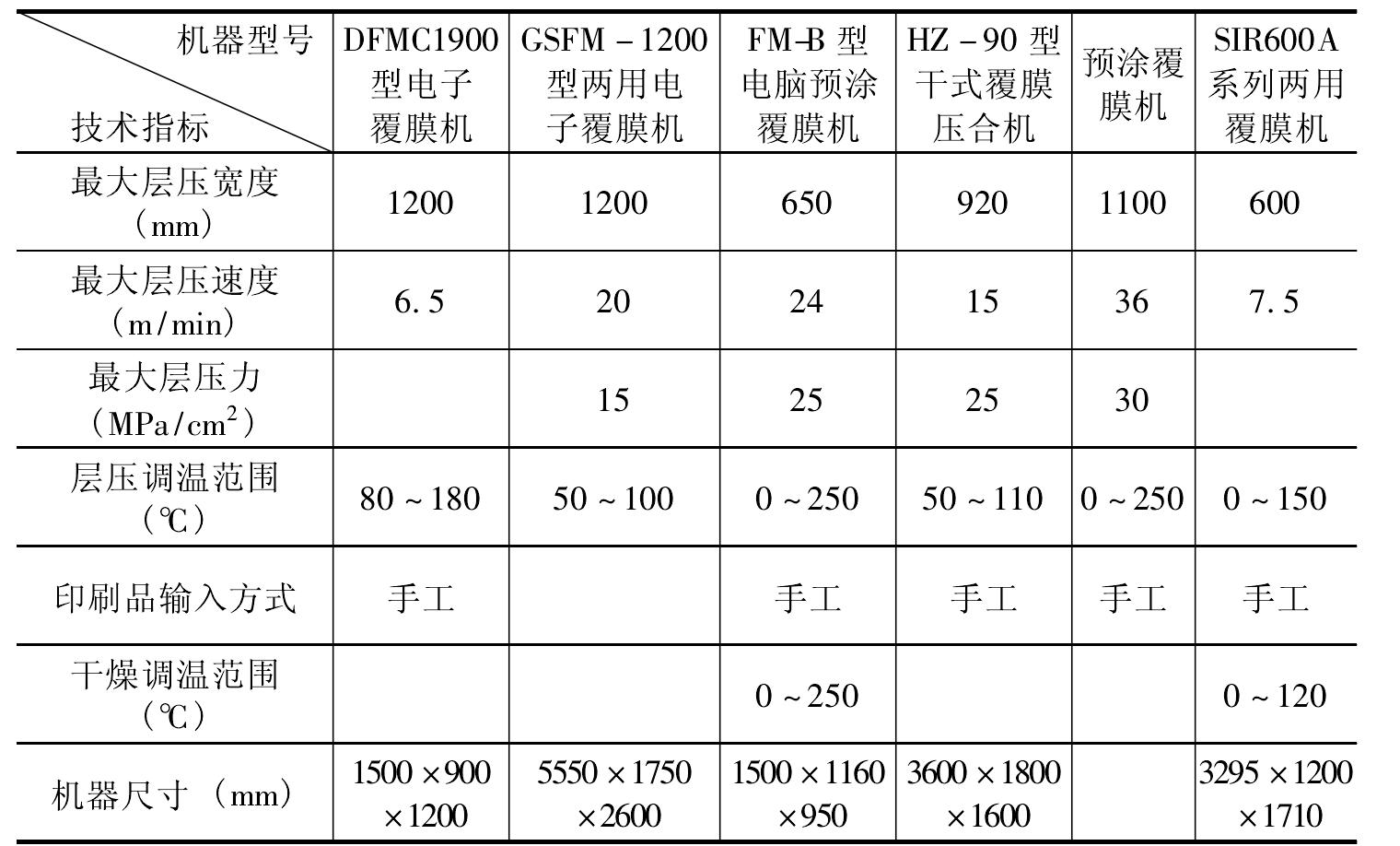 二、預(yù)涂型覆膜設(shè)備