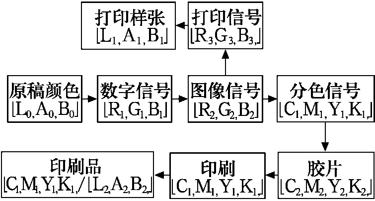 2.6.1 色彩管理的意義