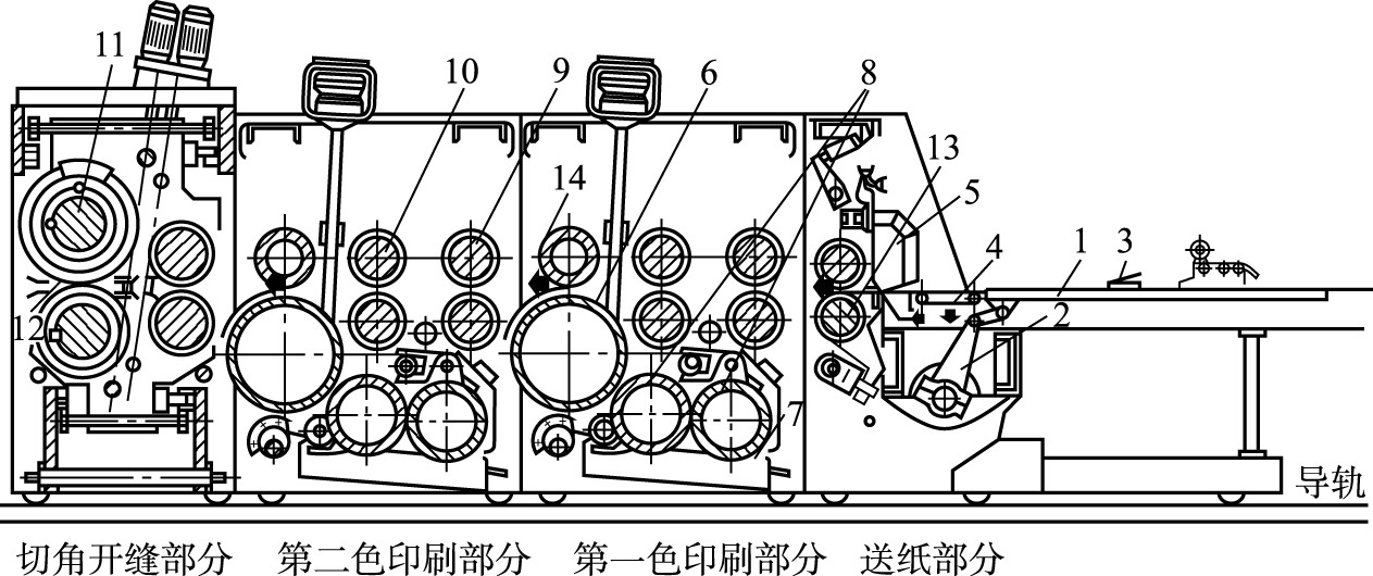 一、開(kāi)槽工藝