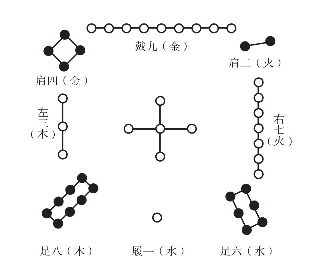 一、熱針脊椎九宮穴的臨床應(yīng)用