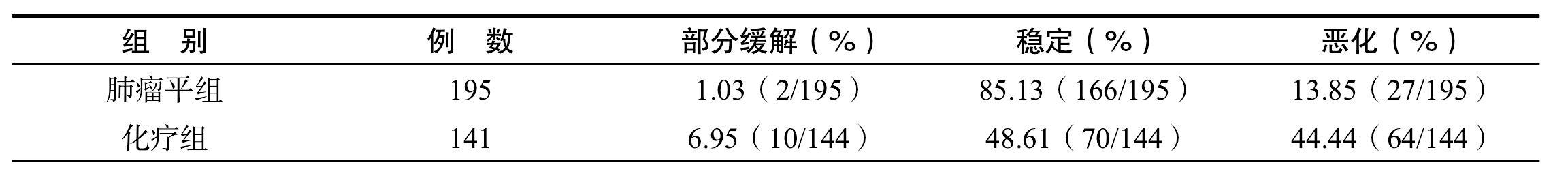 十四、益肺清化顆粒的開發(fā)和研究