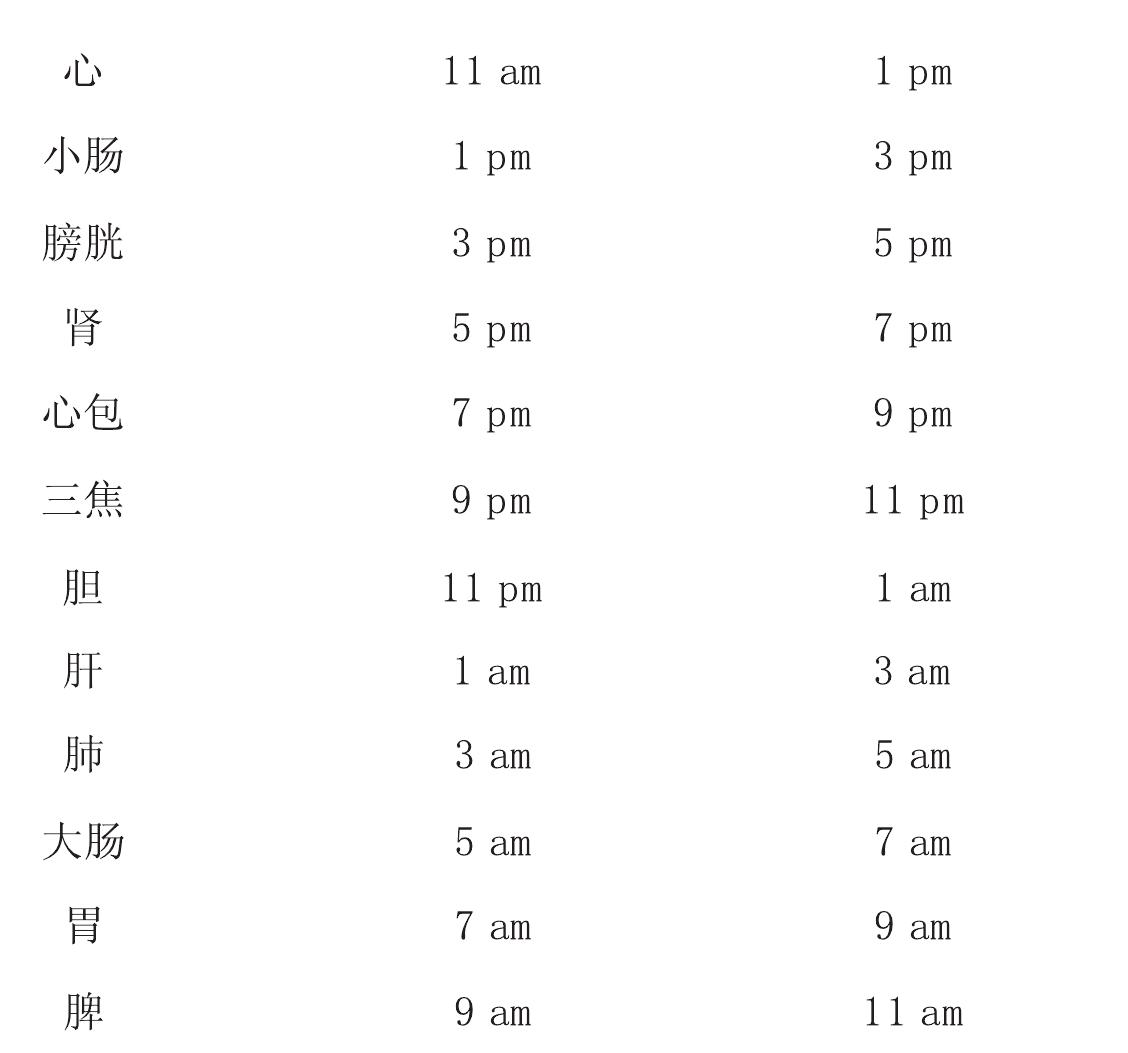 時令與子午流注治療