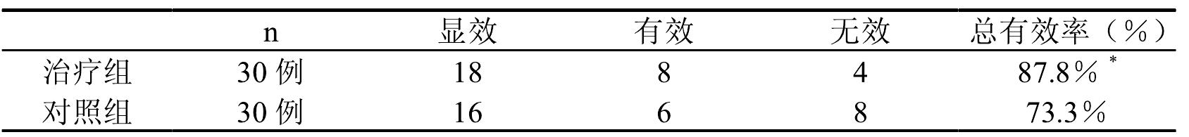心律失常的辨證論治