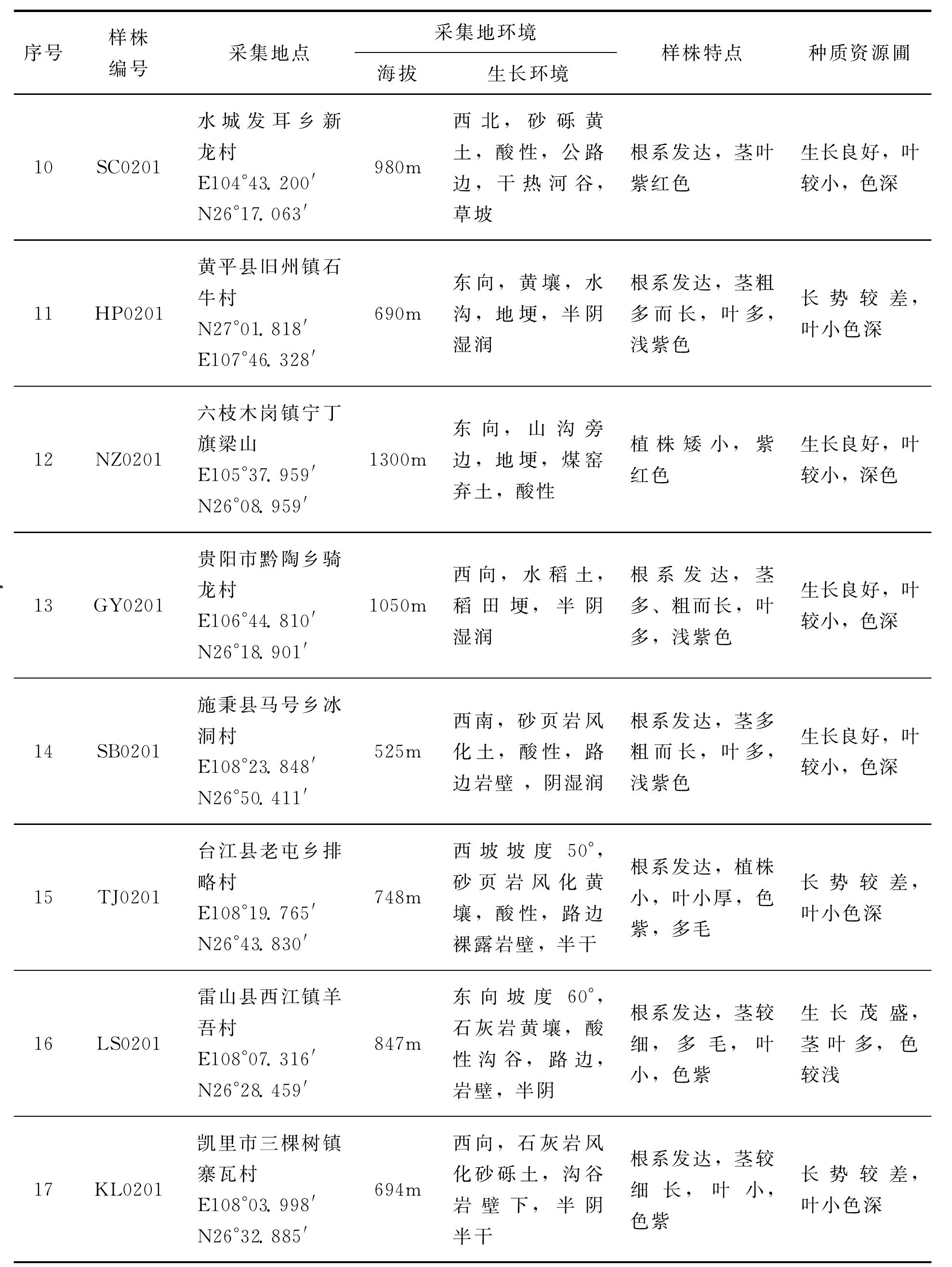 三、種質(zhì)資源保存圃建設(shè)