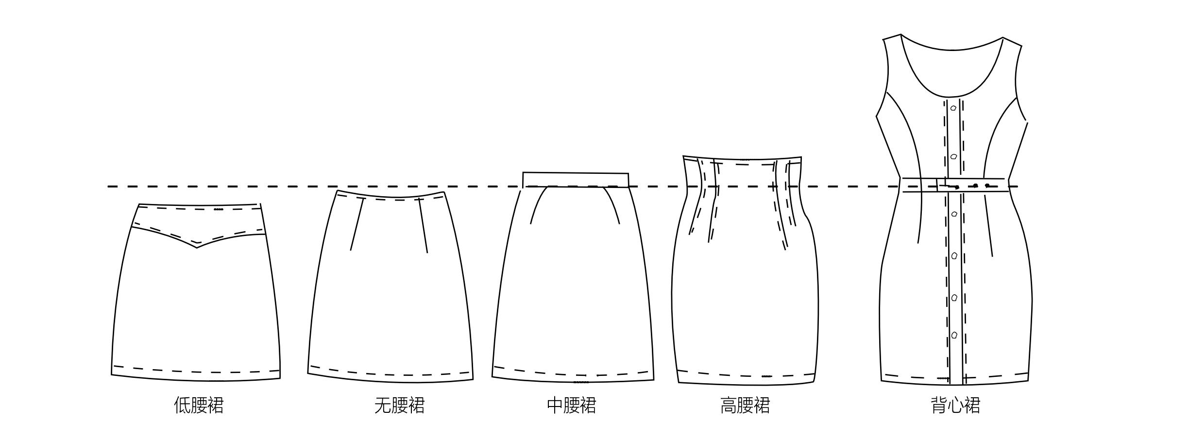 按裙腰的高低分