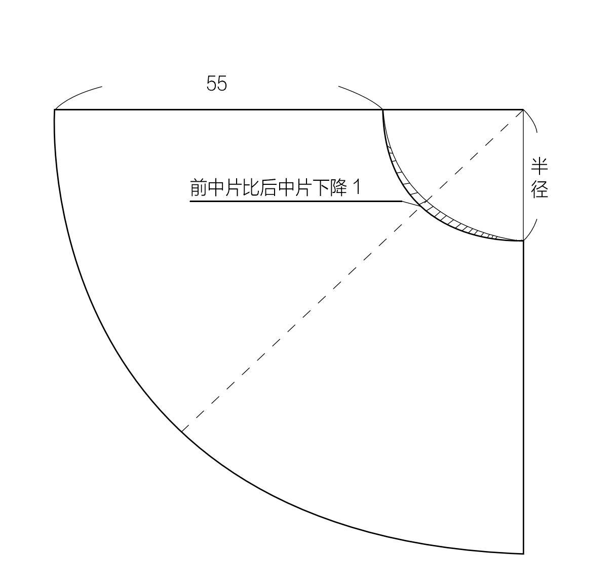 臺面裙制圖