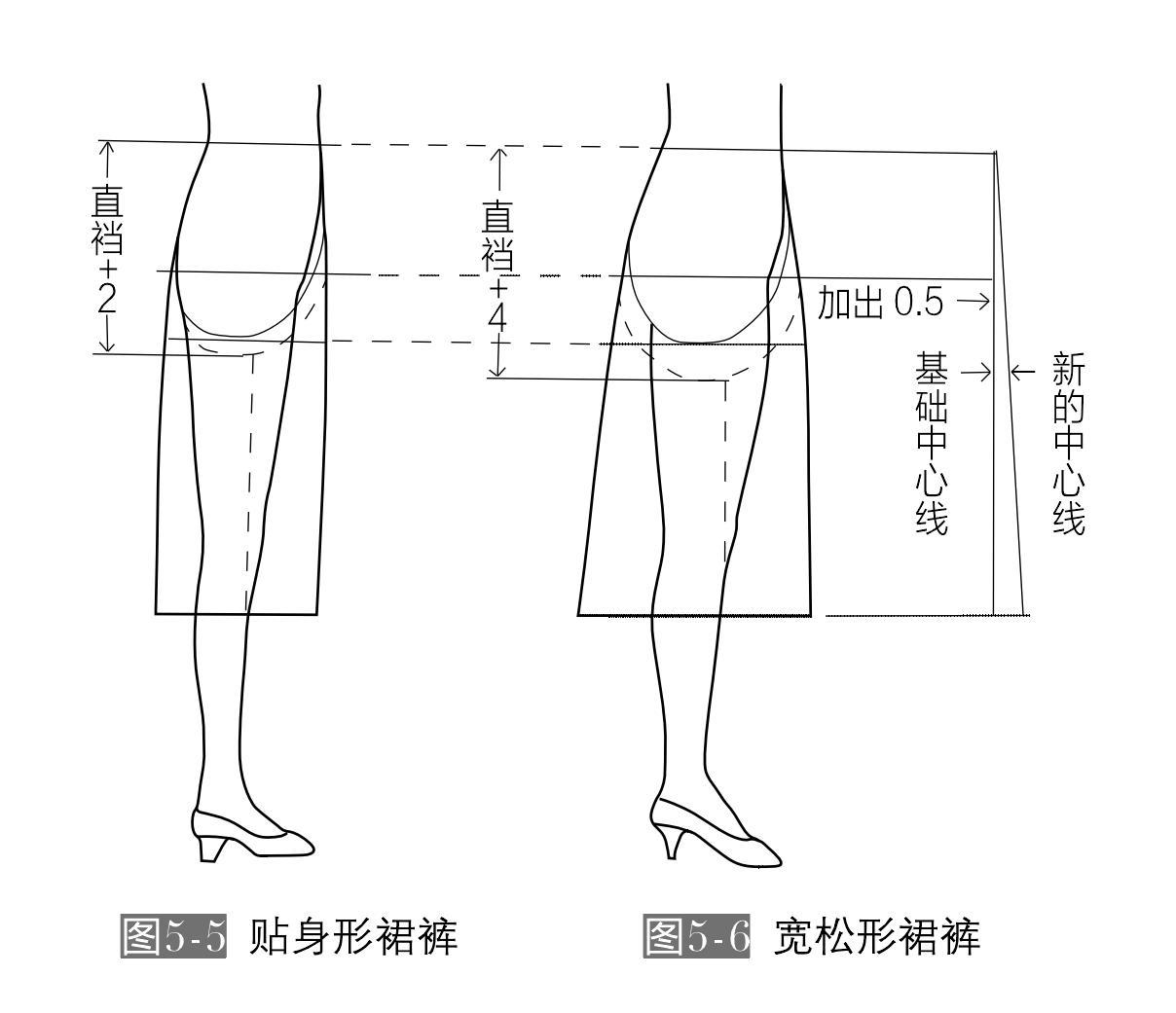 貼身形和寬松形直襠深的比較