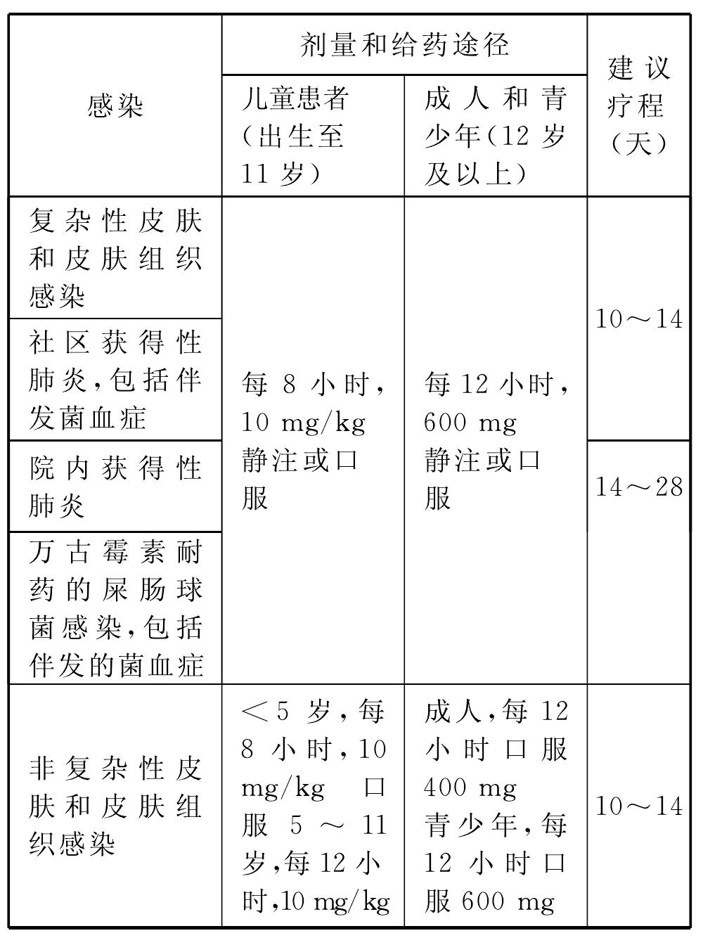 利奈唑胺对屎肠球菌图片