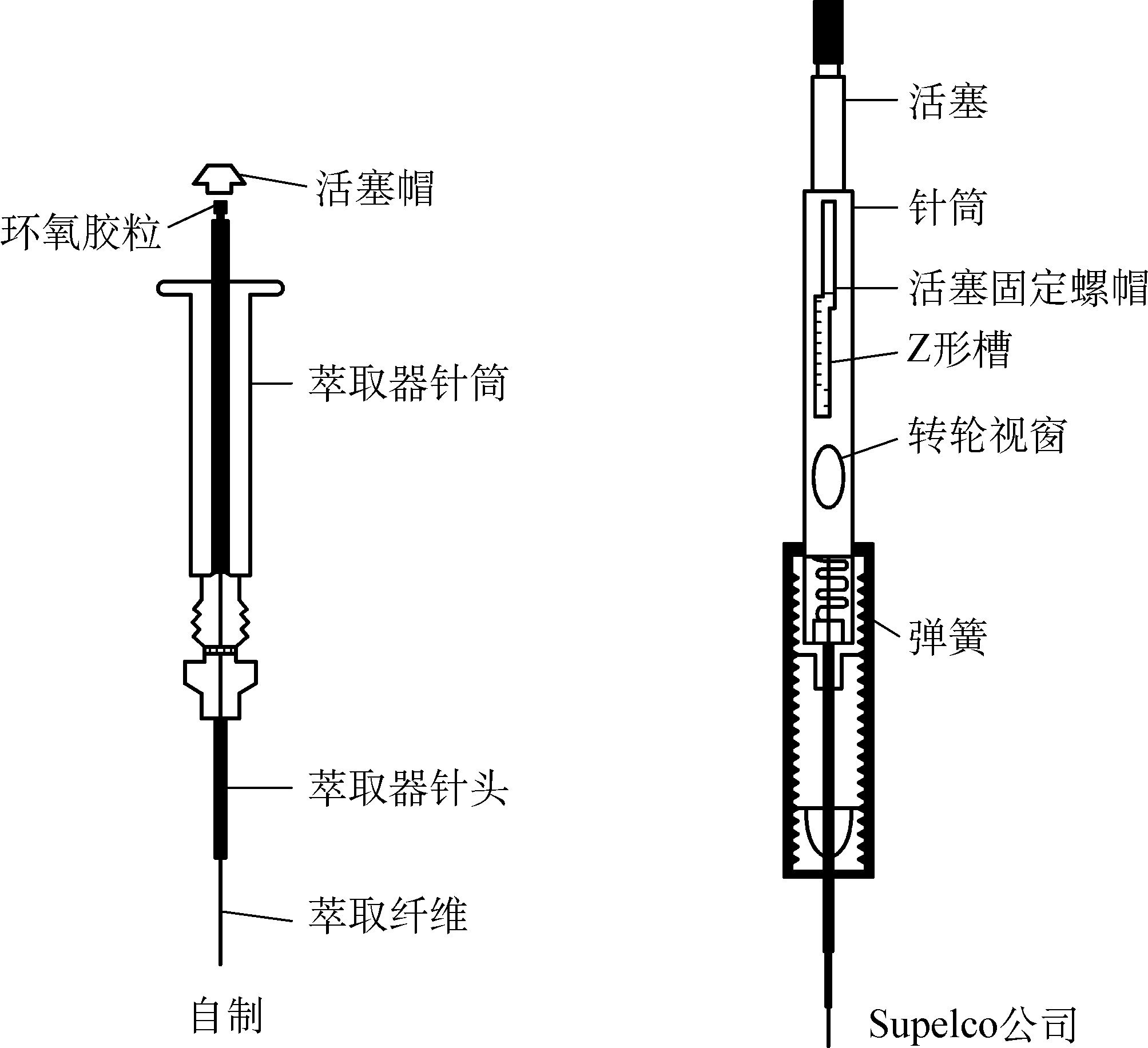 5.1 固相微萃取器的研制及新型萃取纤维的制备