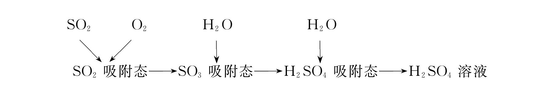 1.4.1 在氣態(tài)物質(zhì)吸附分離及脫除中的應用