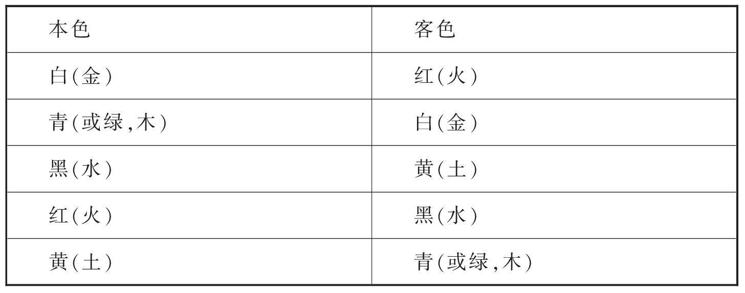 敦煌寫(xiě)本中的唐代容色相術(shù)相書(shū)