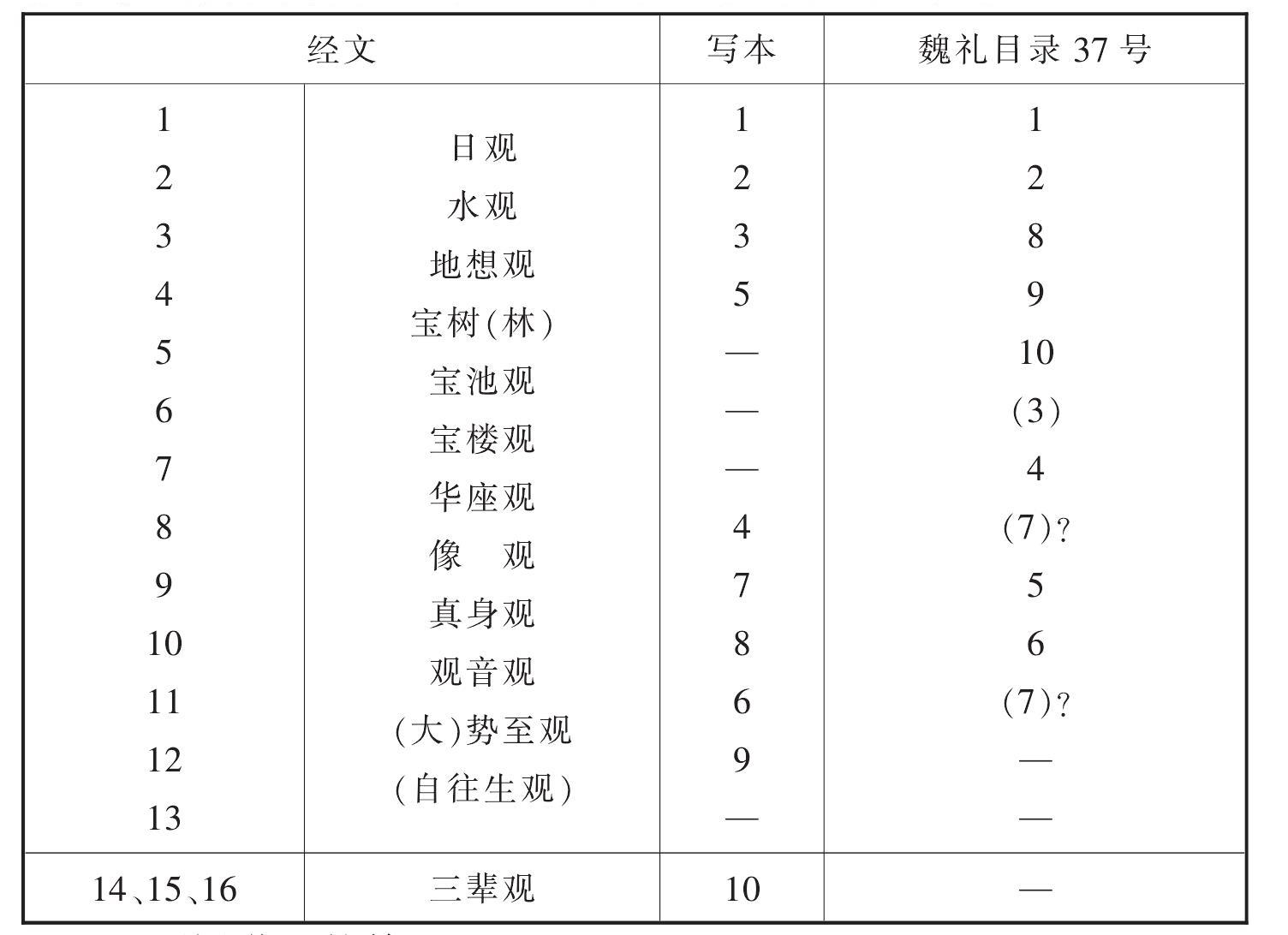 敦煌寫本中的壁畫題識集