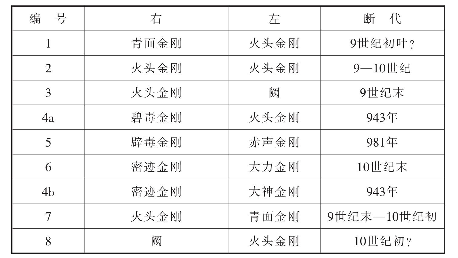 敦煌佛教图像札记