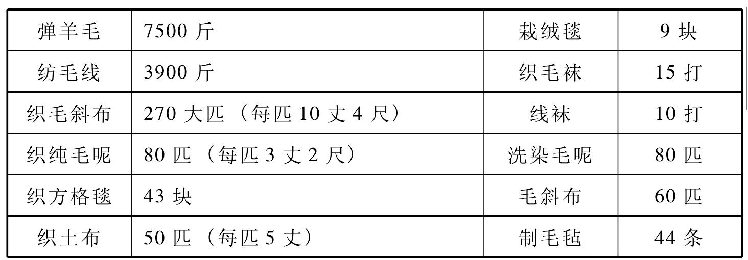 獎勵私營工業(yè)發(fā)展