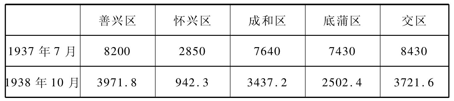 邊區(qū)人民生活的改善