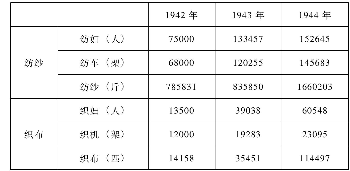 家庭及私人手工業(yè)