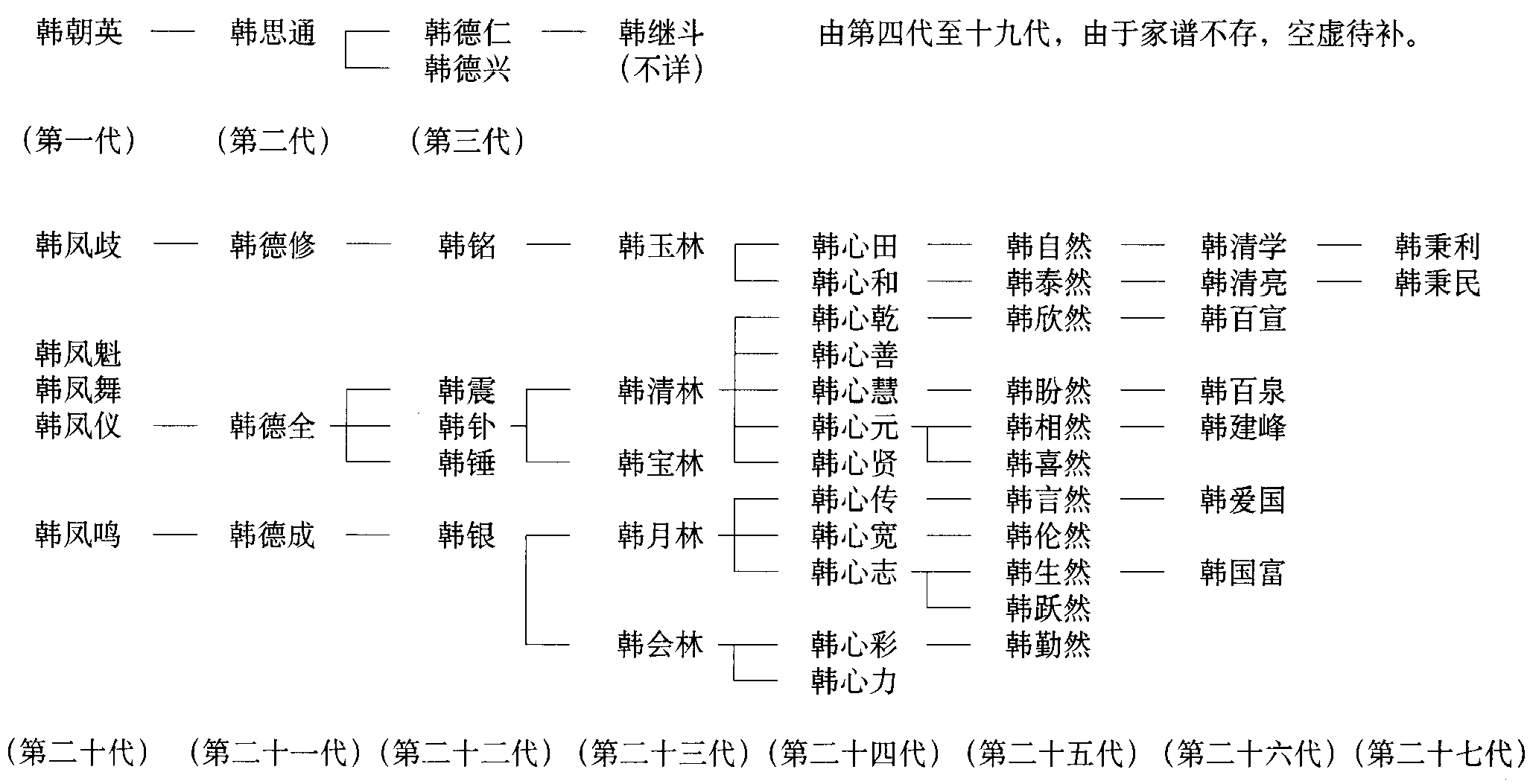 滑县李方屯年画韩氏艺人传承谱系