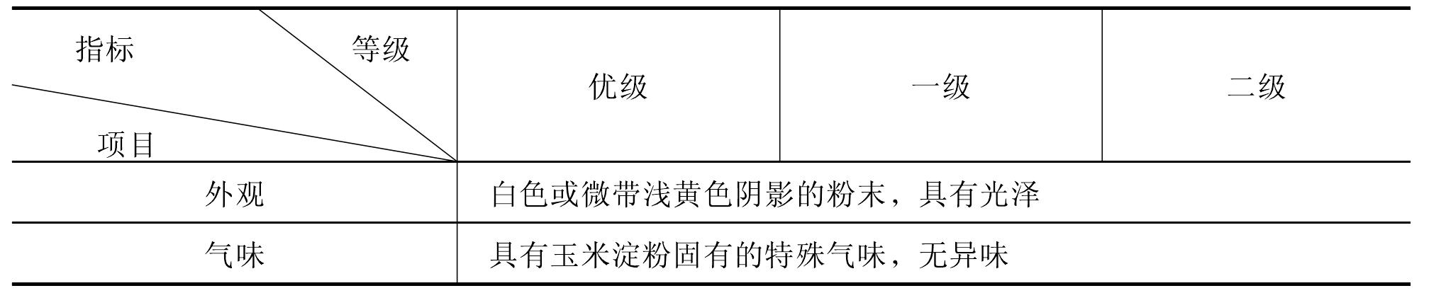 2.8　质量控制与检验