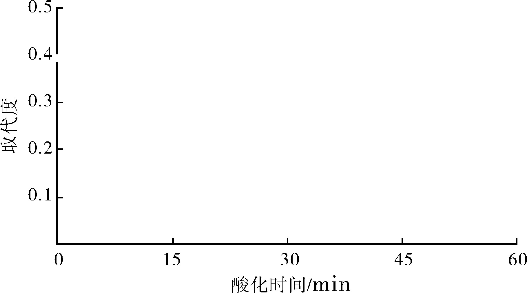 6.6　醚化淀粉