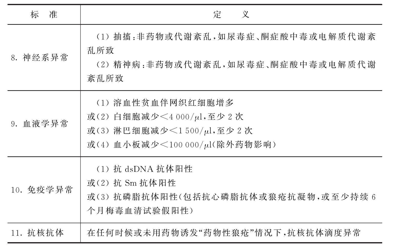 第一節(jié) 狼瘡腎炎