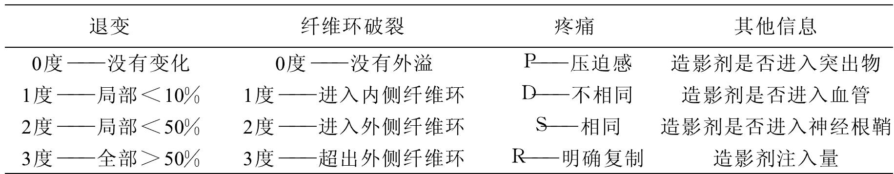 第三節(jié) 椎間盤造影術(shù)及臨床應(yīng)用價值
