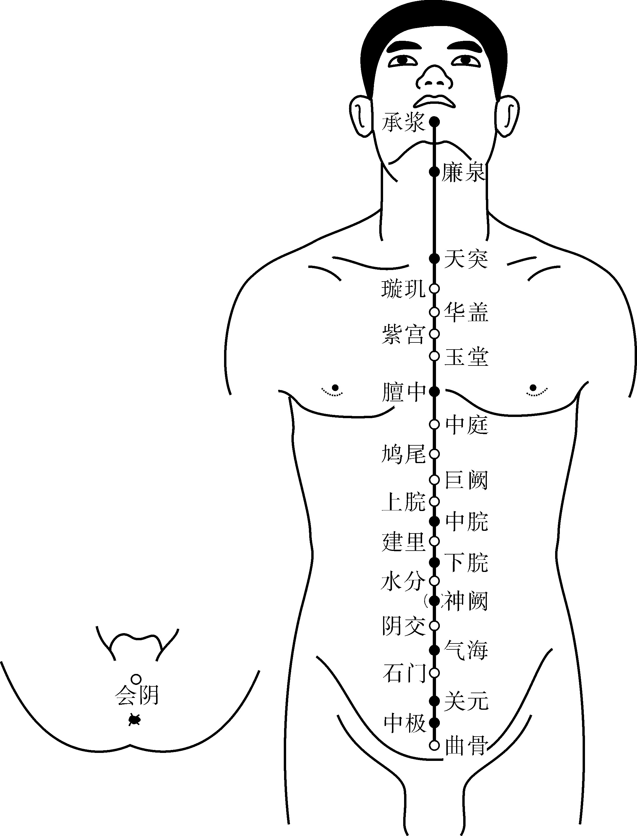 第二節(jié) 奇經(jīng)八脈腧穴
