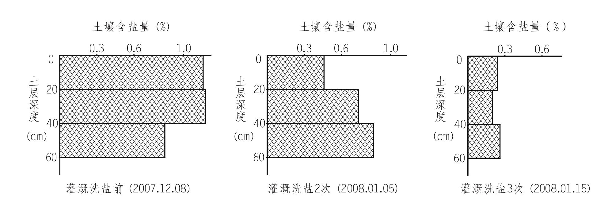 4.4 江蘇大豐港海港新城