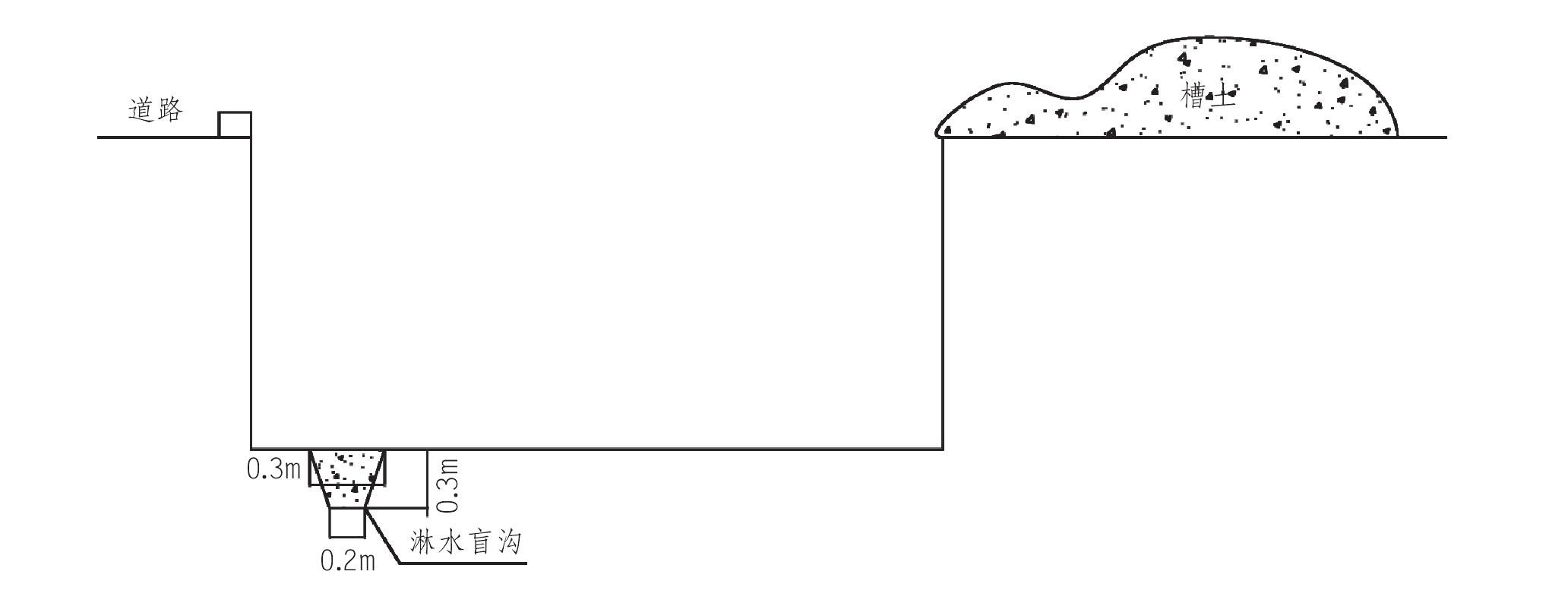 7.8 江苏大丰港港华路绿化工程