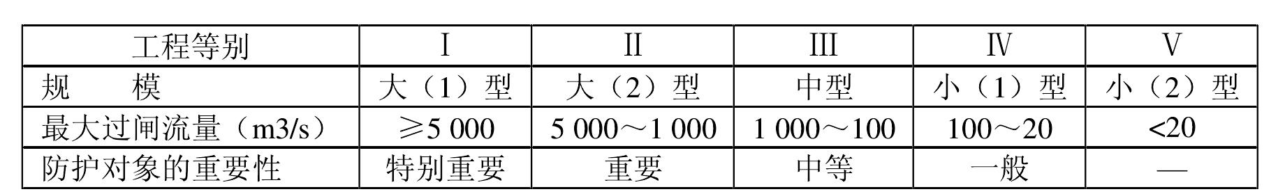 一、水闸等别及建筑物级别