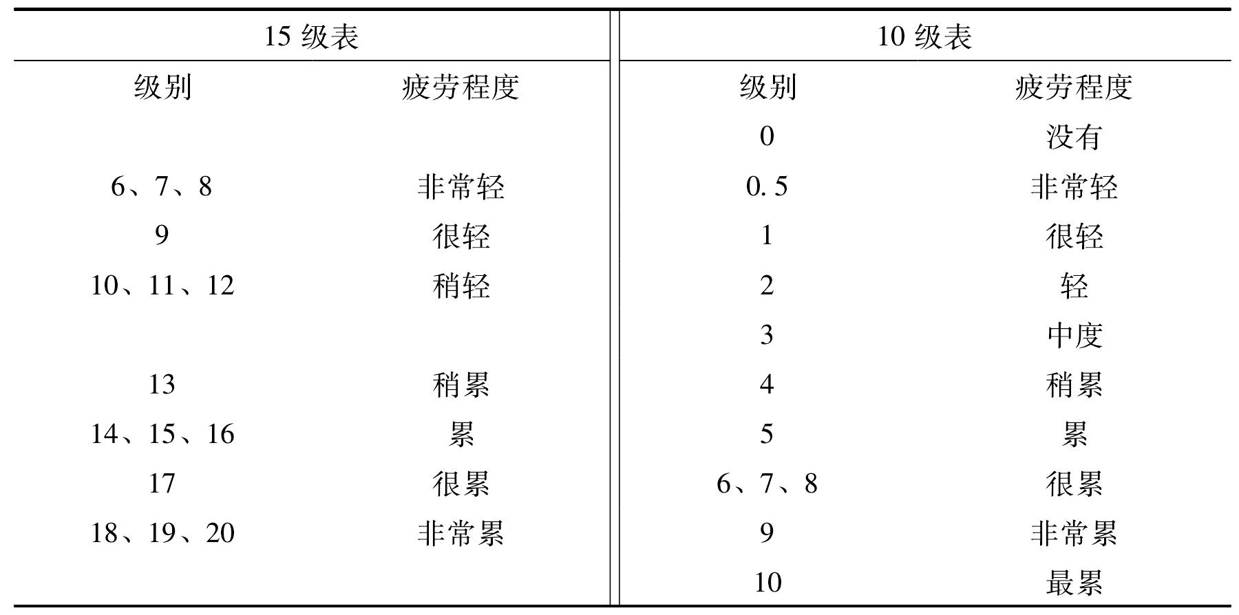 二、康復(fù)評估的主要指標