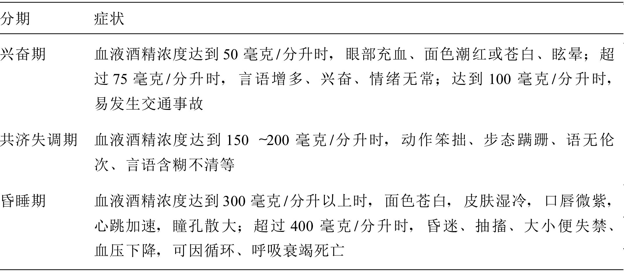 六、急性中毒