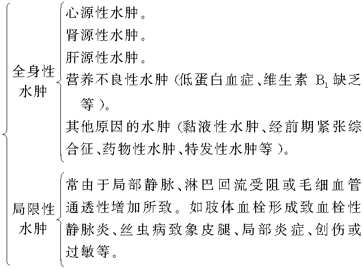 第三節(jié) 水腫