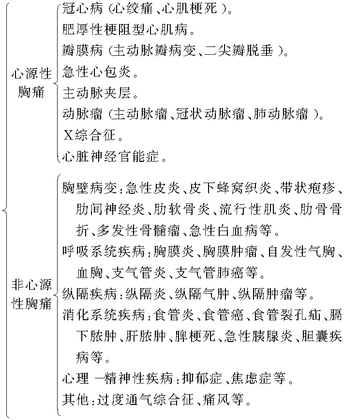 第六節(jié) 胸痛