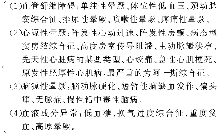 第二十二節(jié) 暈厥