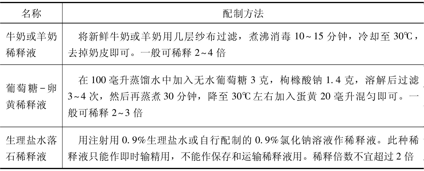 人工授精技术