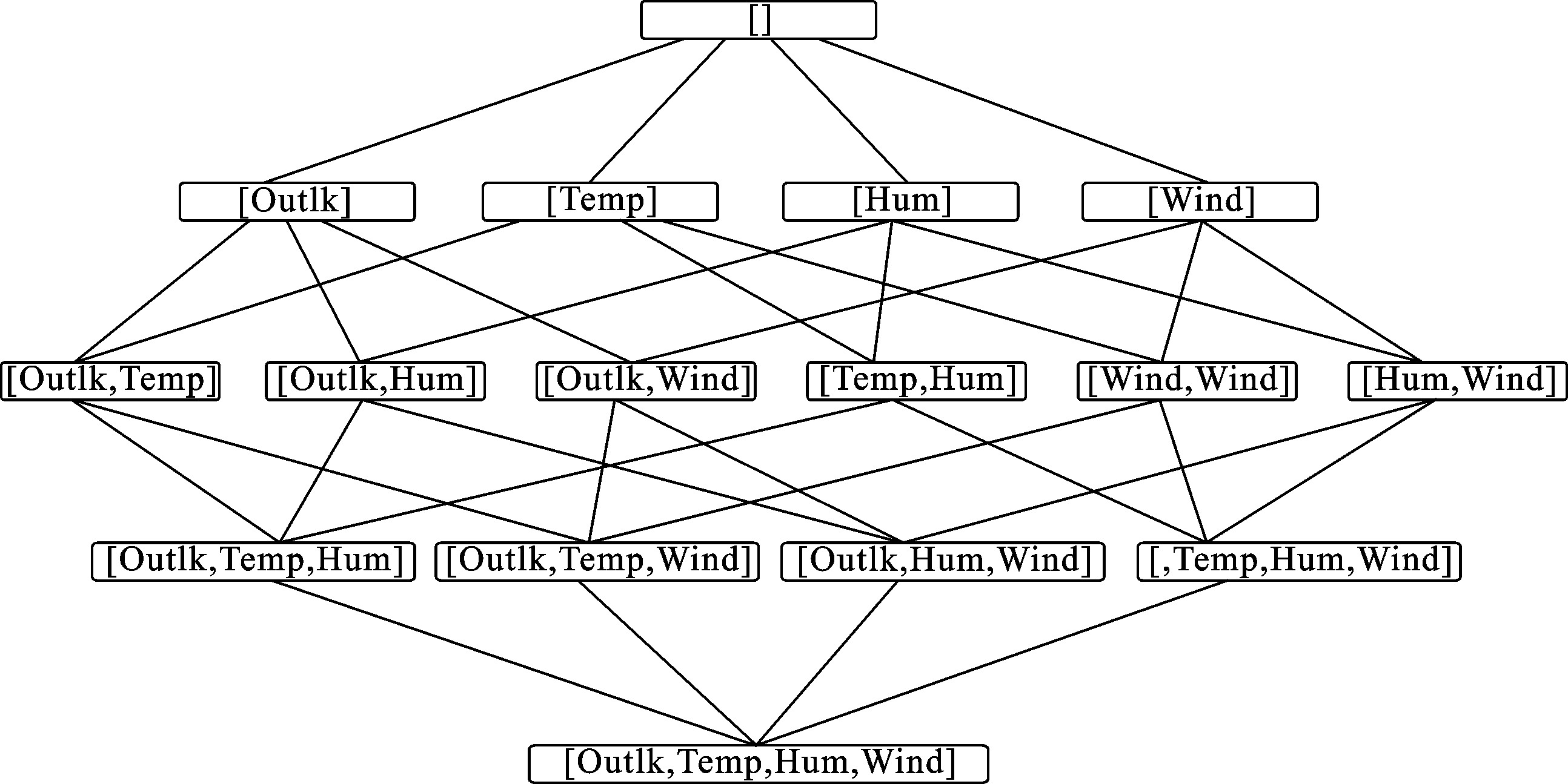 5.3 高光譜地面實測數(shù)據(jù)特征子集提取