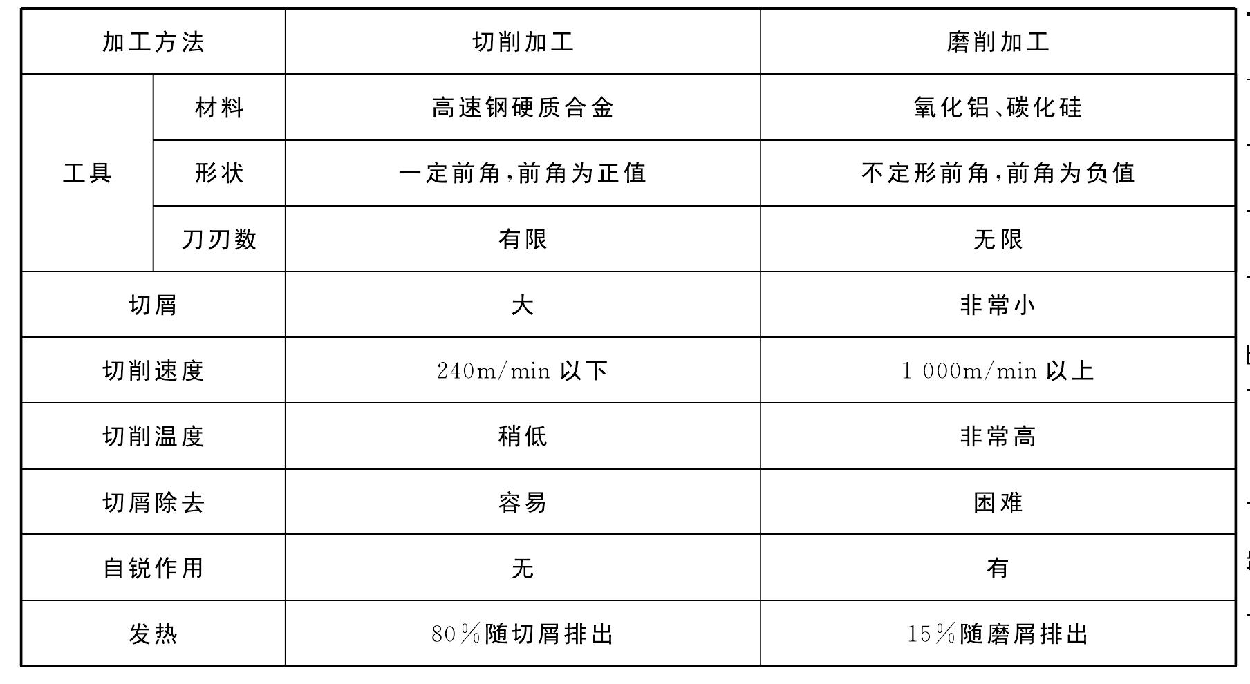 二、磨削溶液