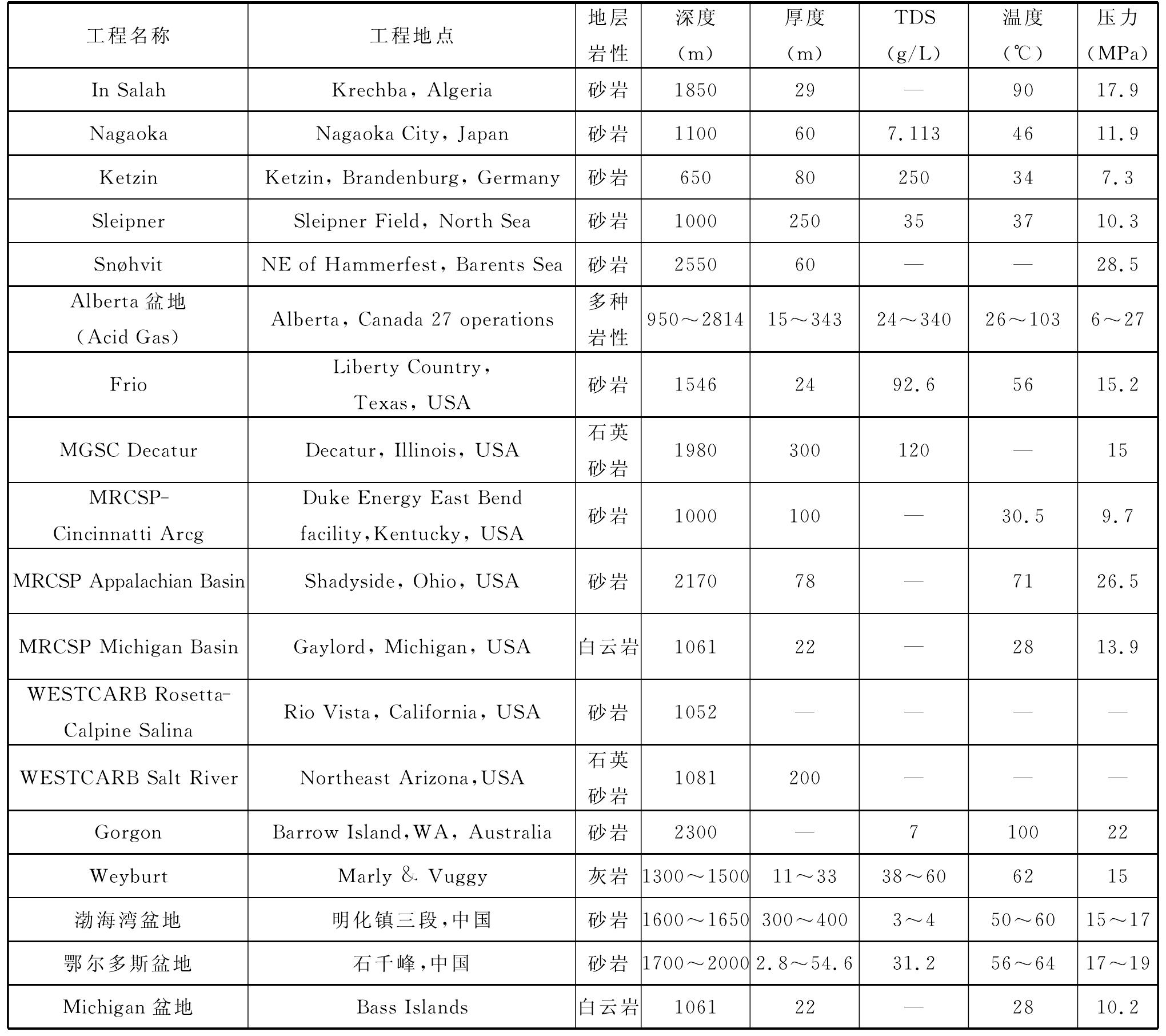 國(guó)外研究現(xiàn)狀