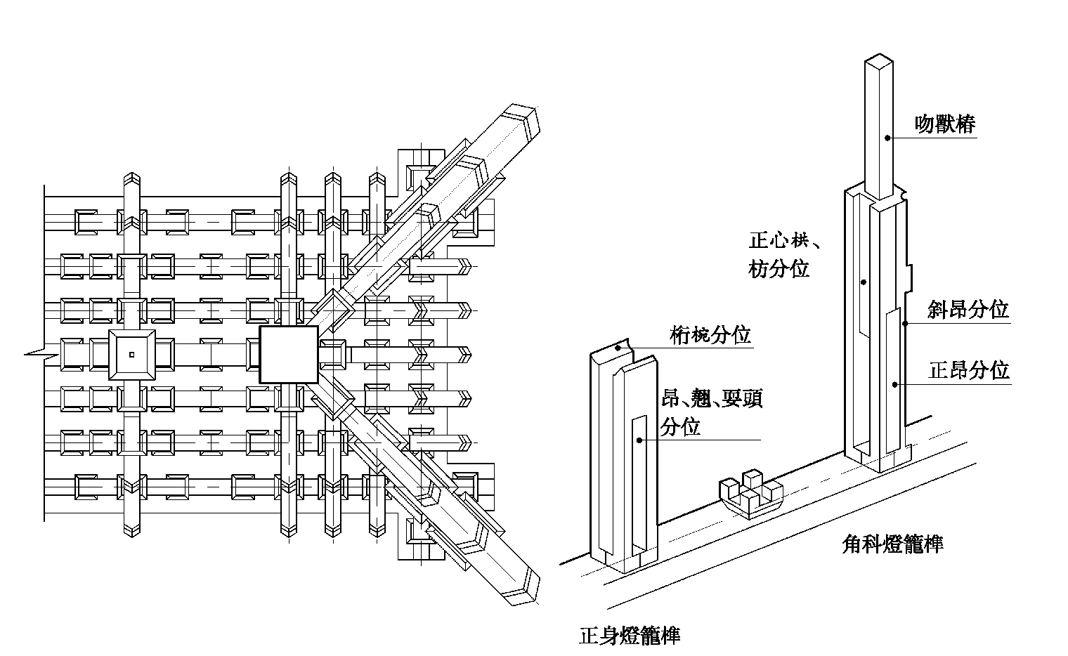 第四節 明、清斗栱的演變