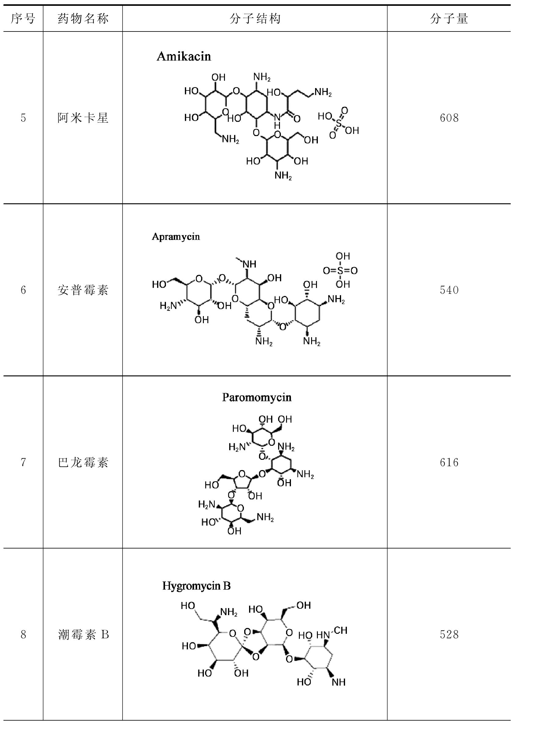 一、結(jié)構(gòu)與性質(zhì)