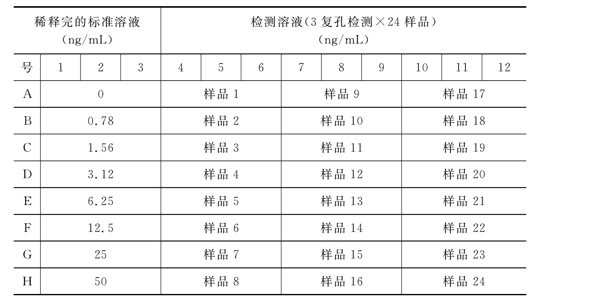 四、蜂蜜中過敏原檢測(cè)技術(shù)的選擇及優(yōu)化