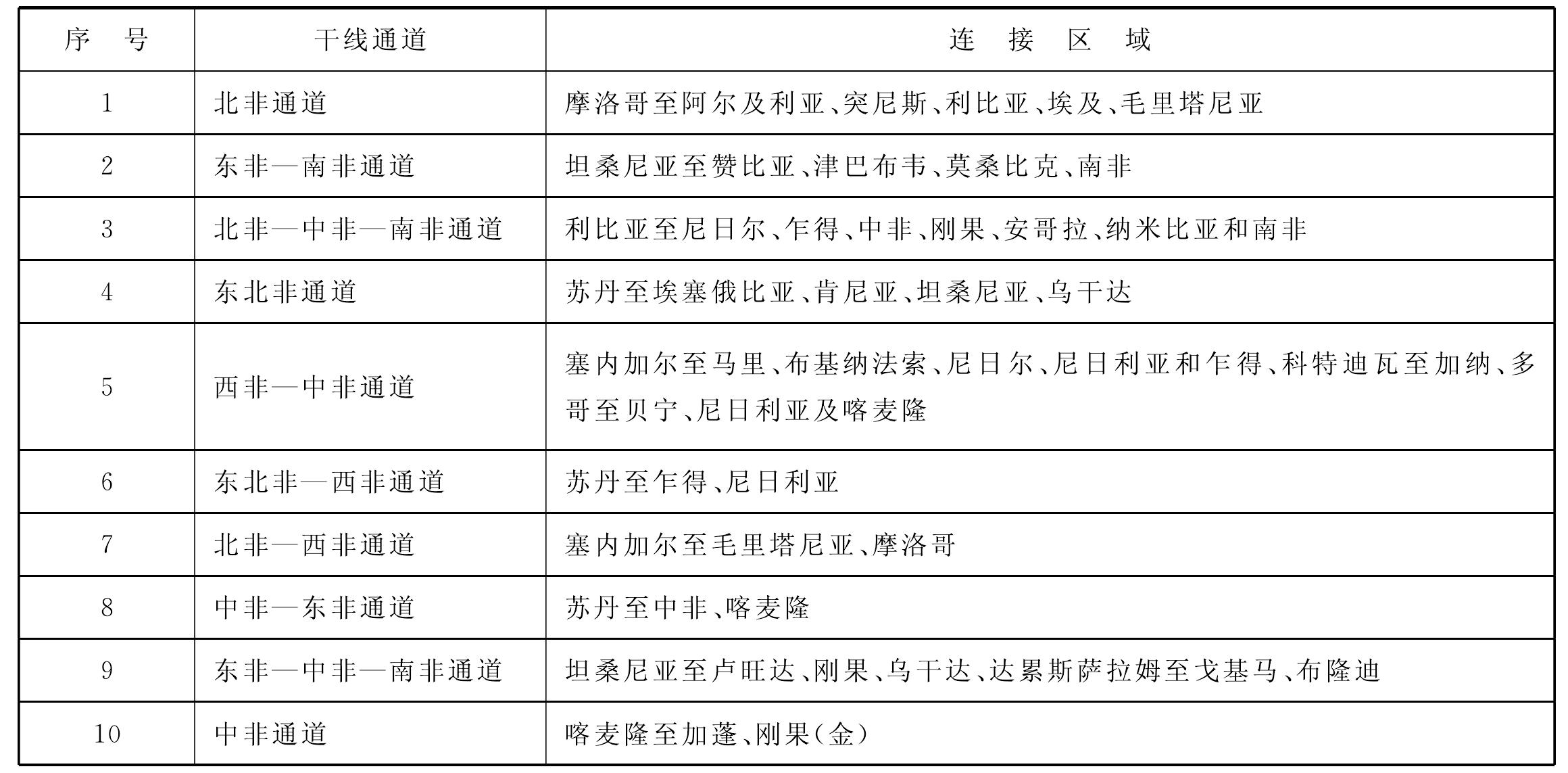 五、运输邮电条件