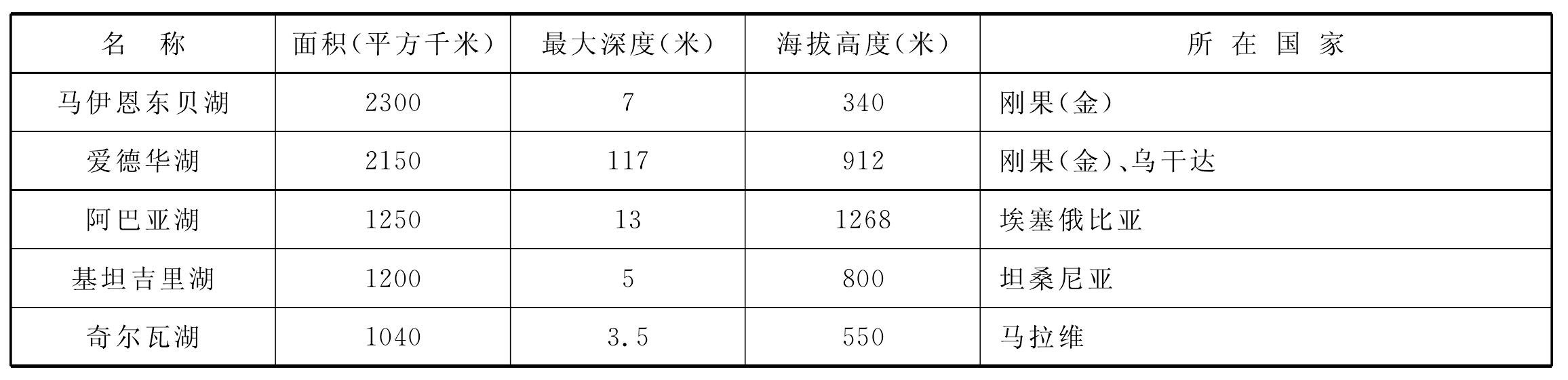 一、地表水资源