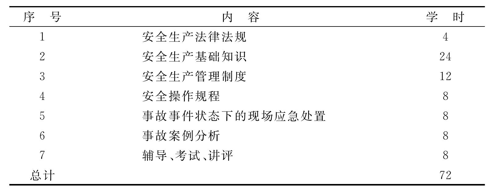 5.4.4 新从业人员培训教育