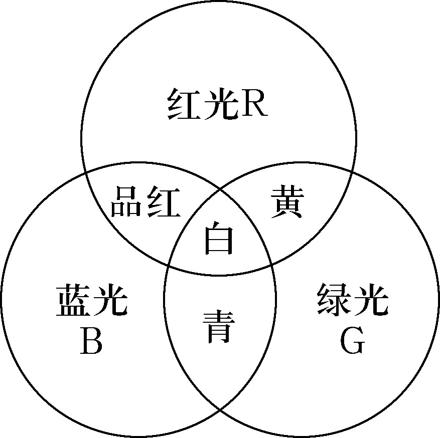 色彩類(lèi)