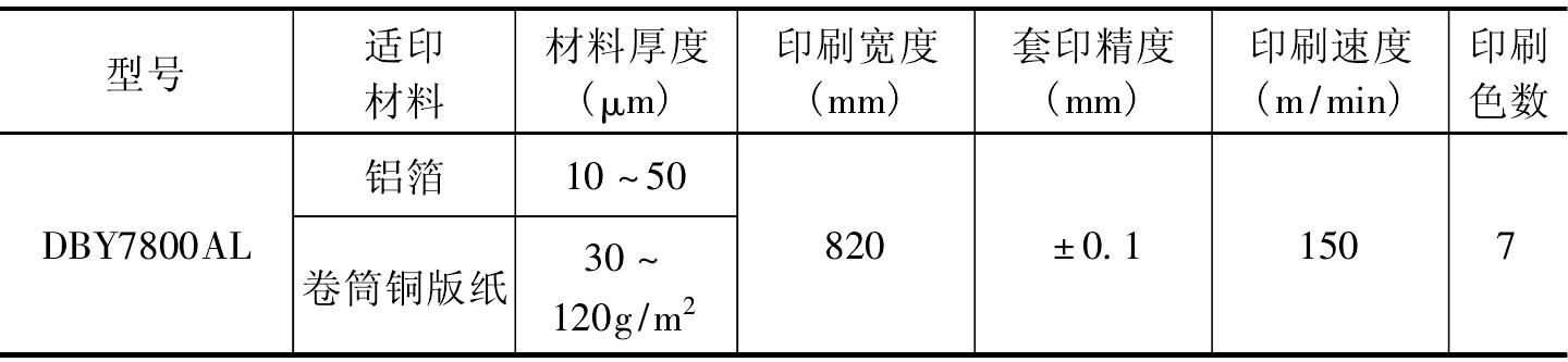 常用凹版印刷設(shè)備的技術(shù)參數(shù)