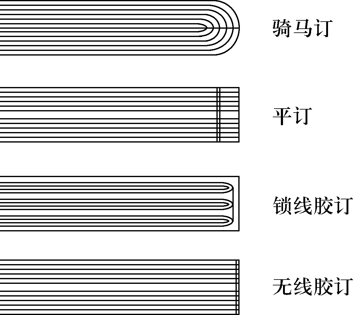 5.1.6 订书