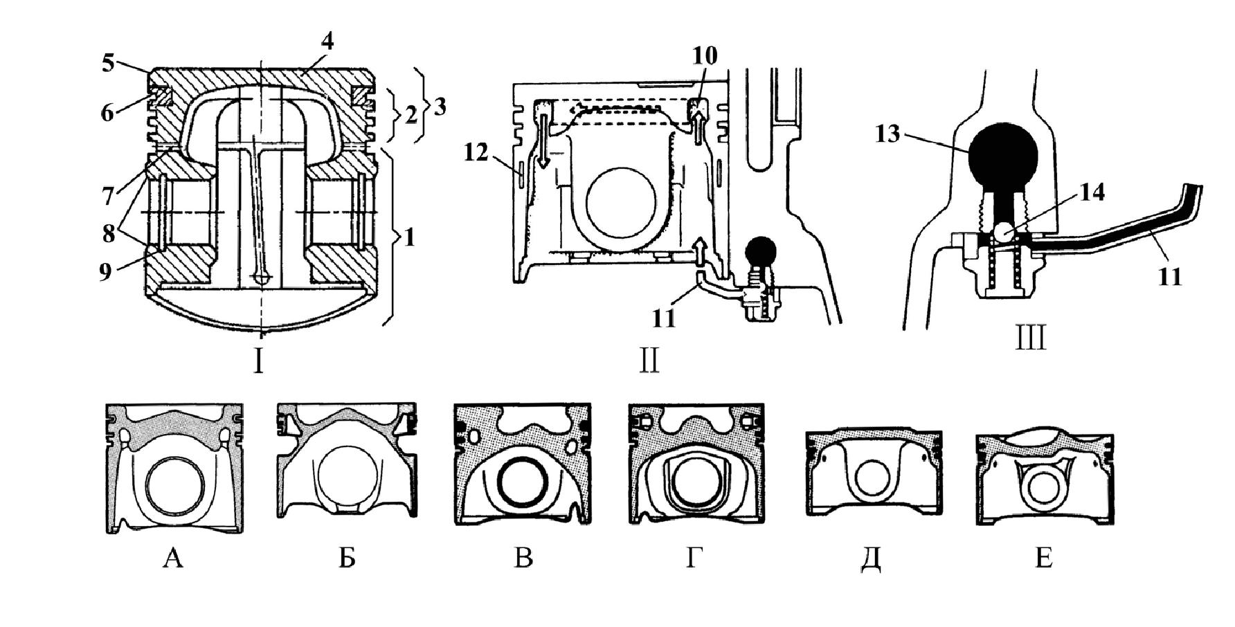 Pис.3.6.Типы поршней